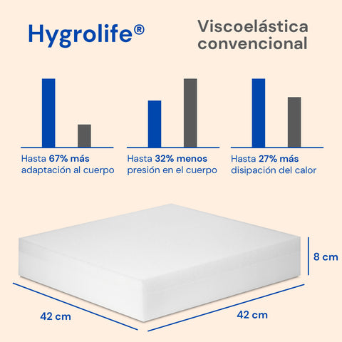 Cojín antiescaras ortopédico | Espuma prevención escaras Hygrolife | Impermeable y Transpirable