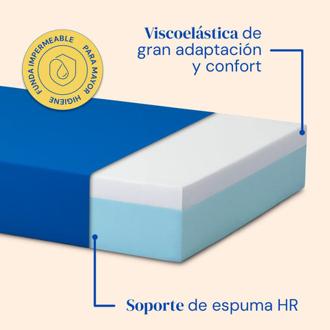 Cama articulada con patas regulables, colchón sanitario y barandillas